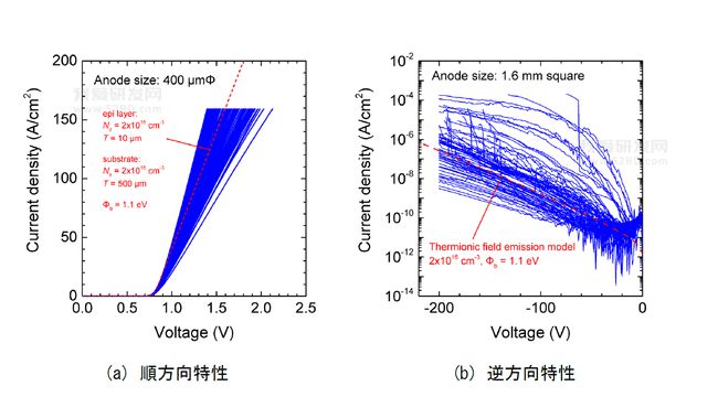 日媒：日企在全球首次量產(chǎn)100毫米氧化鎵晶圓，年內(nèi)開始供應-2.jpg