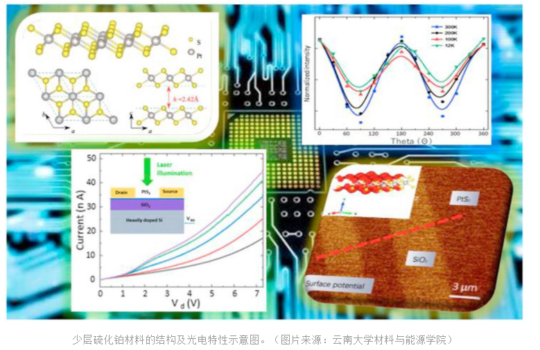 半導體材料硫化鉑光電特性研究獲新突破.png