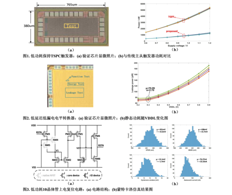 中科院微電子所在低功耗集成電路設(shè)計領(lǐng)域取得新進展.png