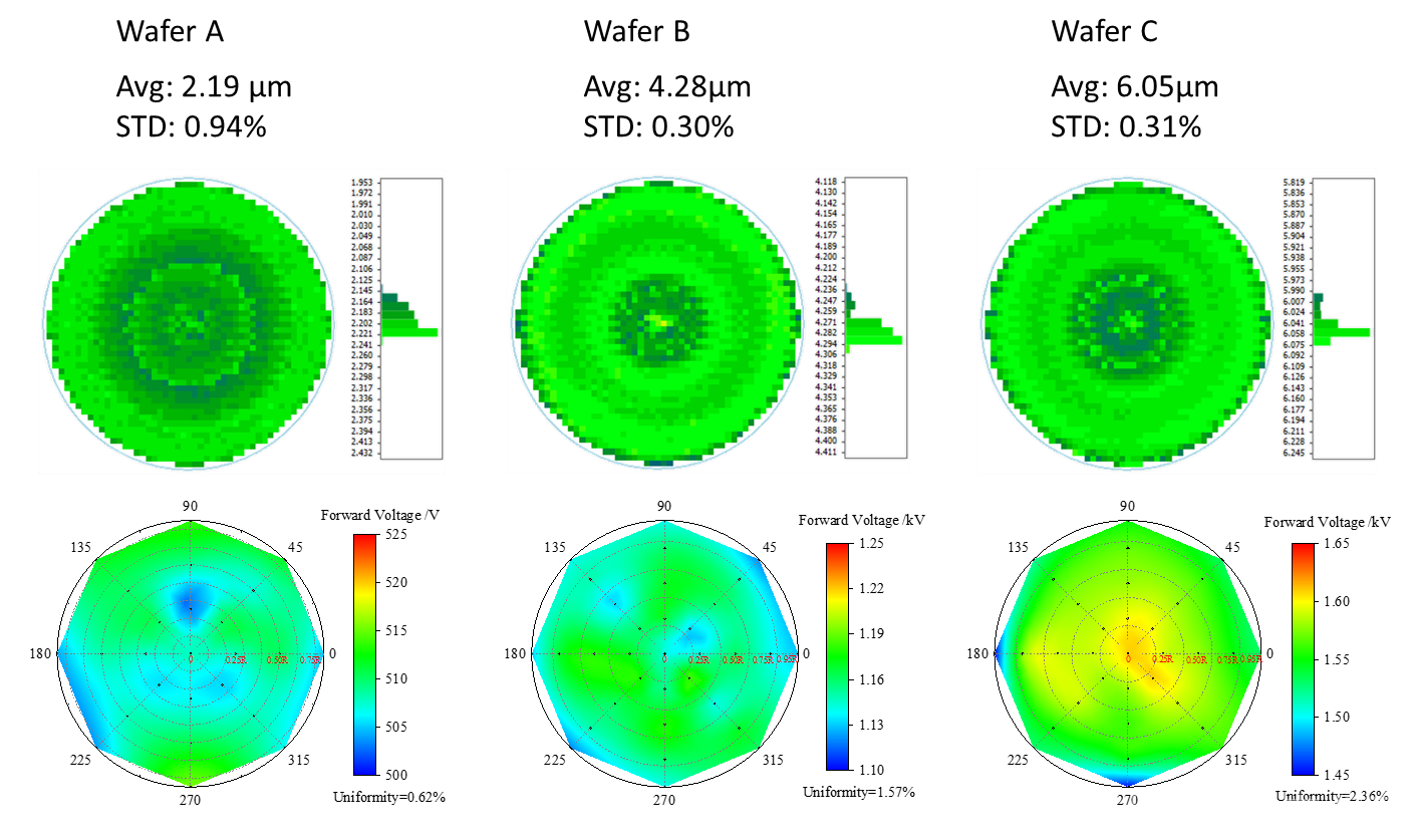 晶湛半導體成功突破12英寸硅基氮化鎵HEMT外延技術-2.png