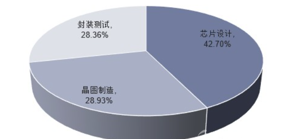 SEMI S23 - 半導(dǎo)體設(shè)備能耗評(píng)估標(biāo)準(zhǔn)，助力雙碳&可持續(xù)發(fā)展-9.png