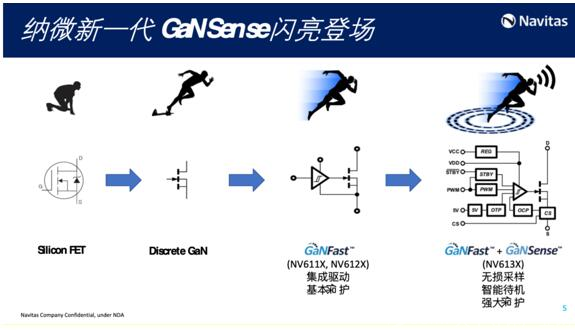 納微半導(dǎo)體：從消費級走向服務(wù)器、汽車級-2.png